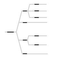 Left-to-right branching storylines represented as points.