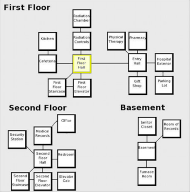 Divis Mortis text adventure map with the First Floor Hall highlighted.