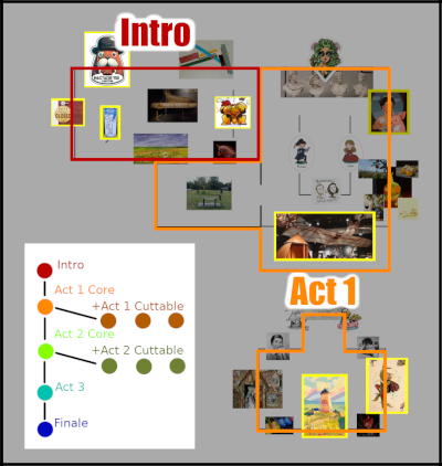 A map showing the Intro and Act1 locations, along with a layout indicating cuttable material per each act.