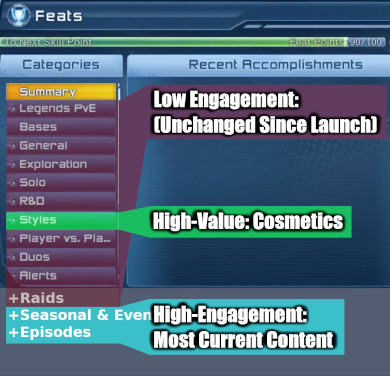 Original Feats menu. 10 sections hadn't been updated since launch. 3 sections required scrolling to reach, including 2 that were most frequently used by players.