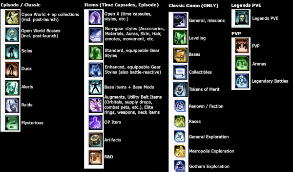 Updated Feat Icon assignments. Organized lists of Feat categories and their icons designed to make the Feat generally understandable at a glance.